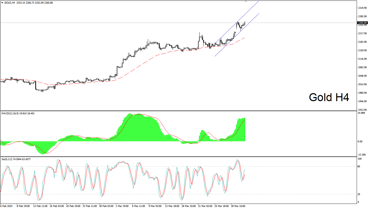 贵金属走势分析(贵金属最新实时走势图)