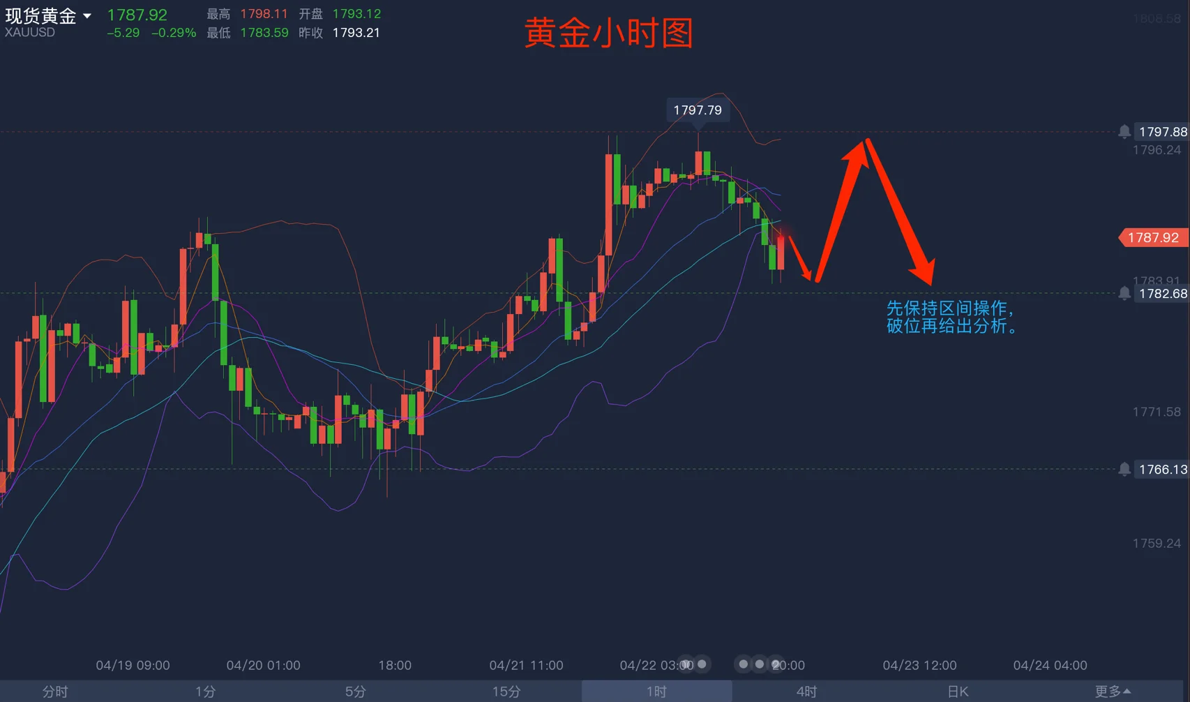 贵金属走势分析(贵金属最新实时走势图)