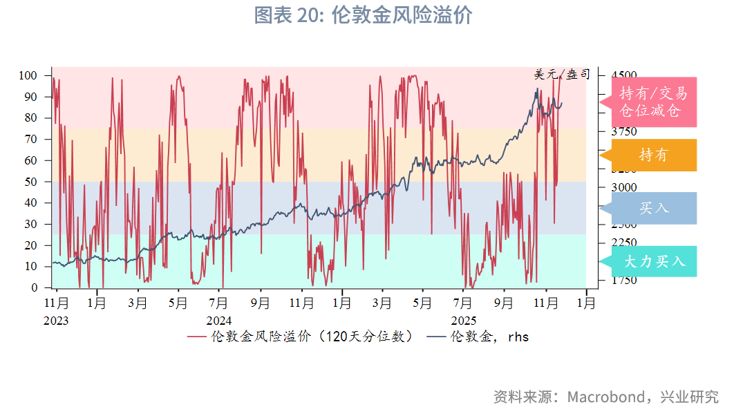 贵金属行情分析(贵金属行情分析报告 走势预测)