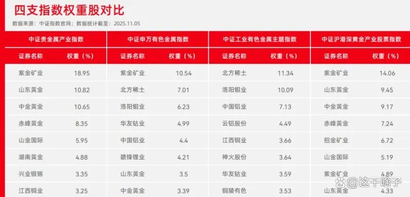 贵金属股票有哪些(贵金属最聪明的买入方法)