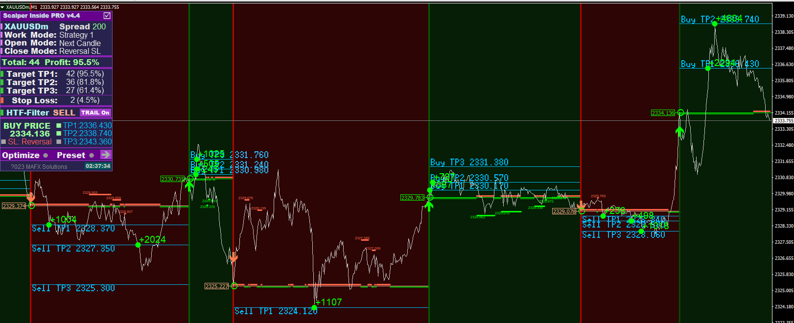 贵金属mt4(贵金属网上交易平台下载)