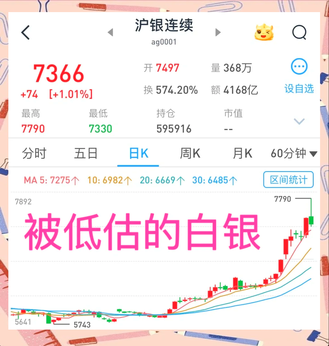 贵金属交易白银(贵金属白银投资是什么)