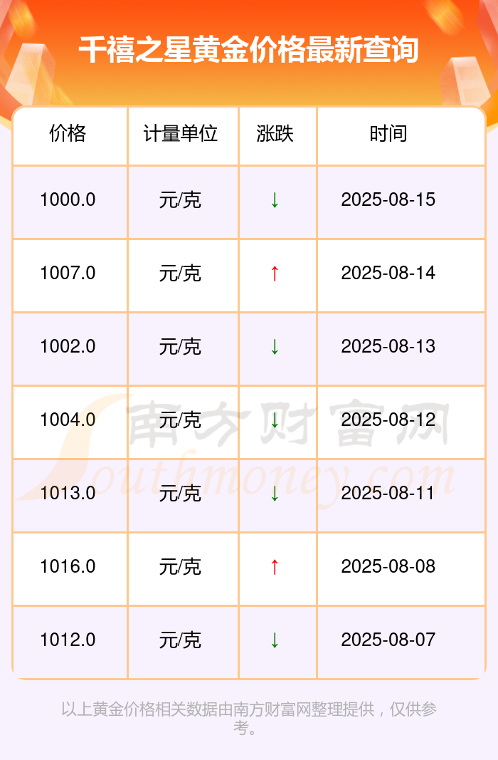 贵金属价格今日(贵金属价格今日走势图)