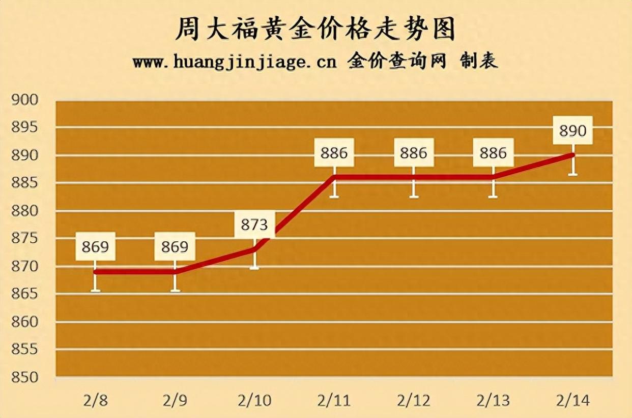 贵金属价格查询(贵金属价格实时)