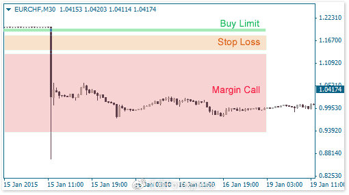 贵金属点差(贵金属哪个平台点差小)