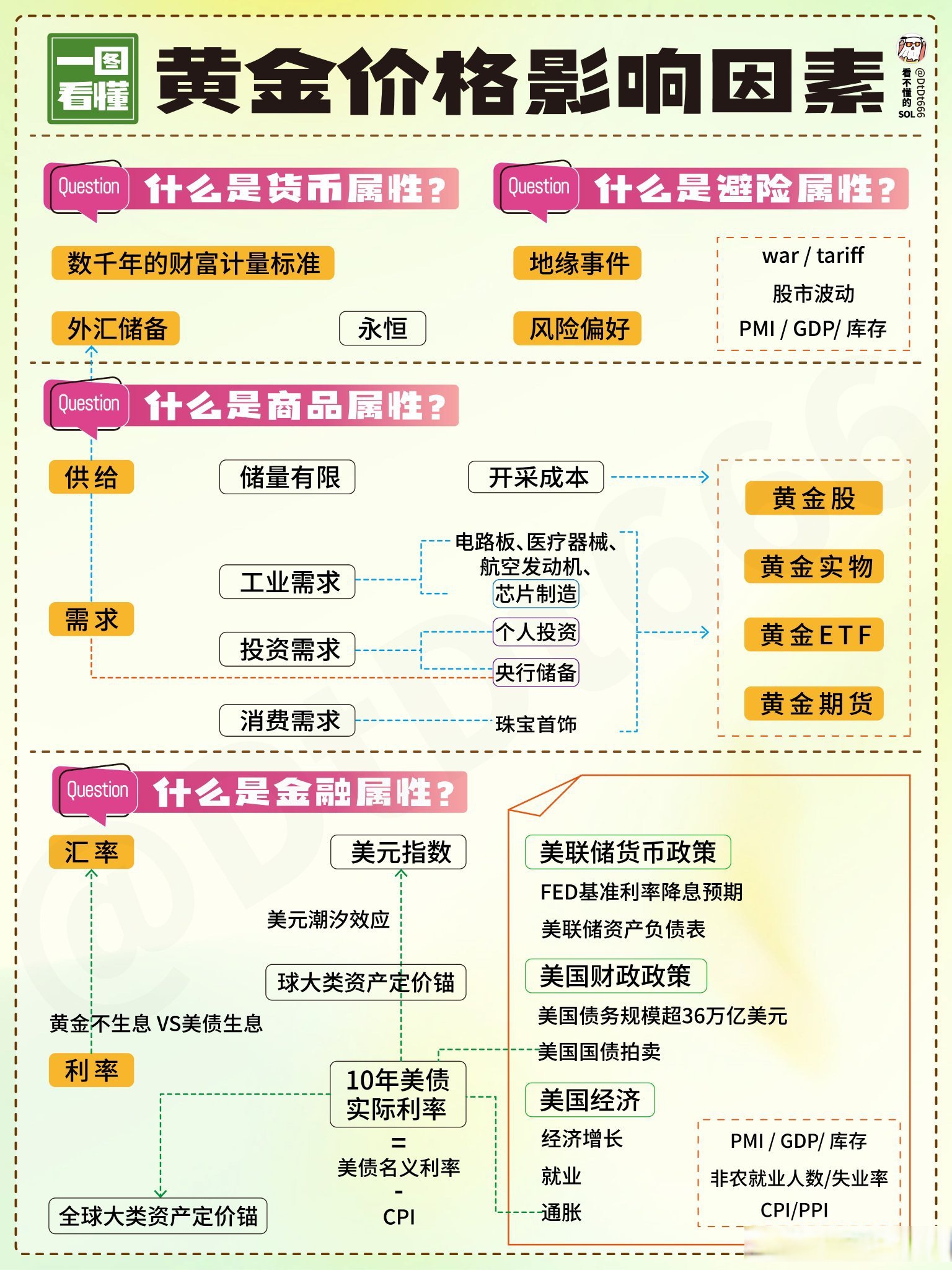 贵金属怎么交易(贵金属交易入门常识及买卖技巧)