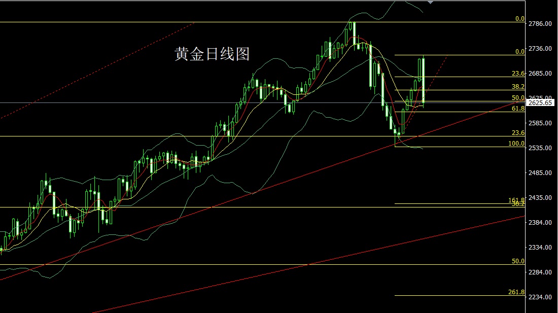贵金属行情走势(贵金属行情走势最新)