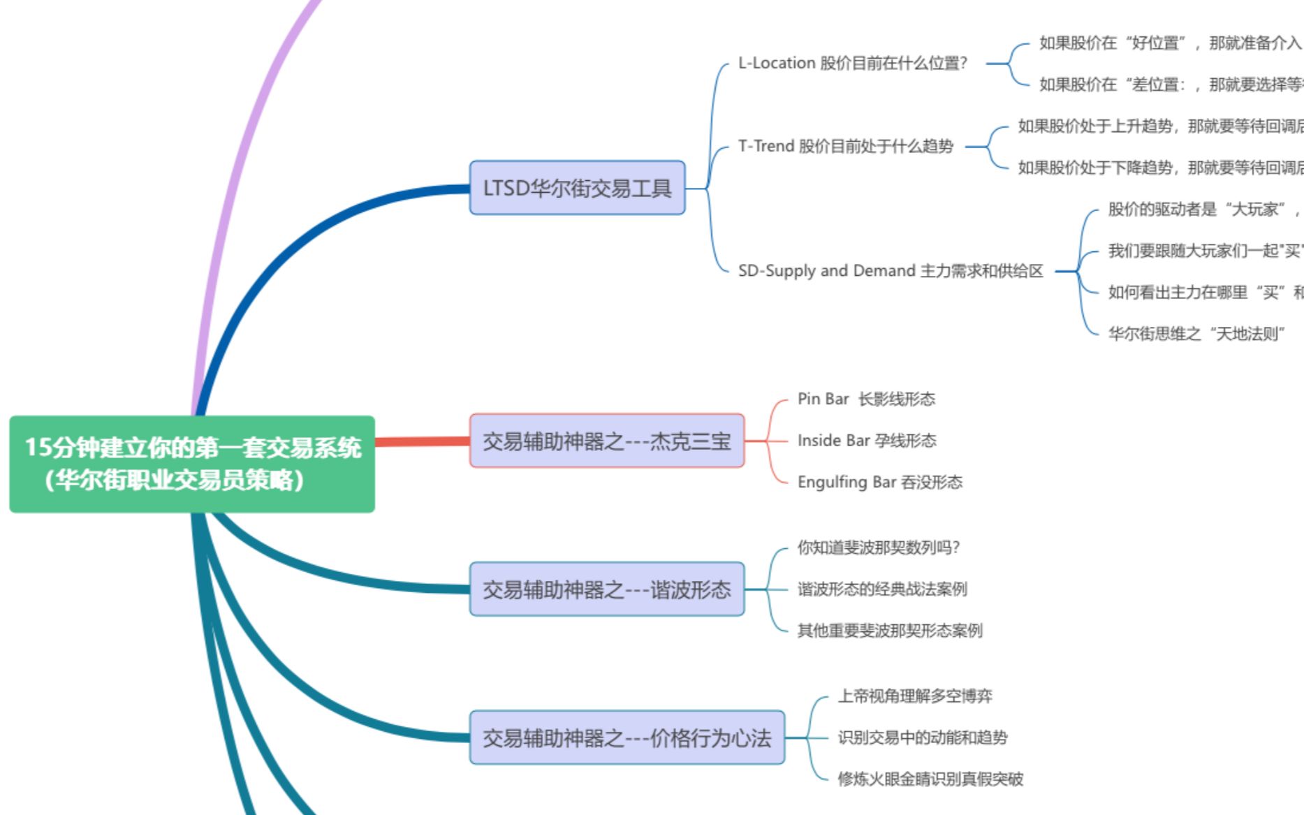 交易贵金属系统(贵金属的交易模式)