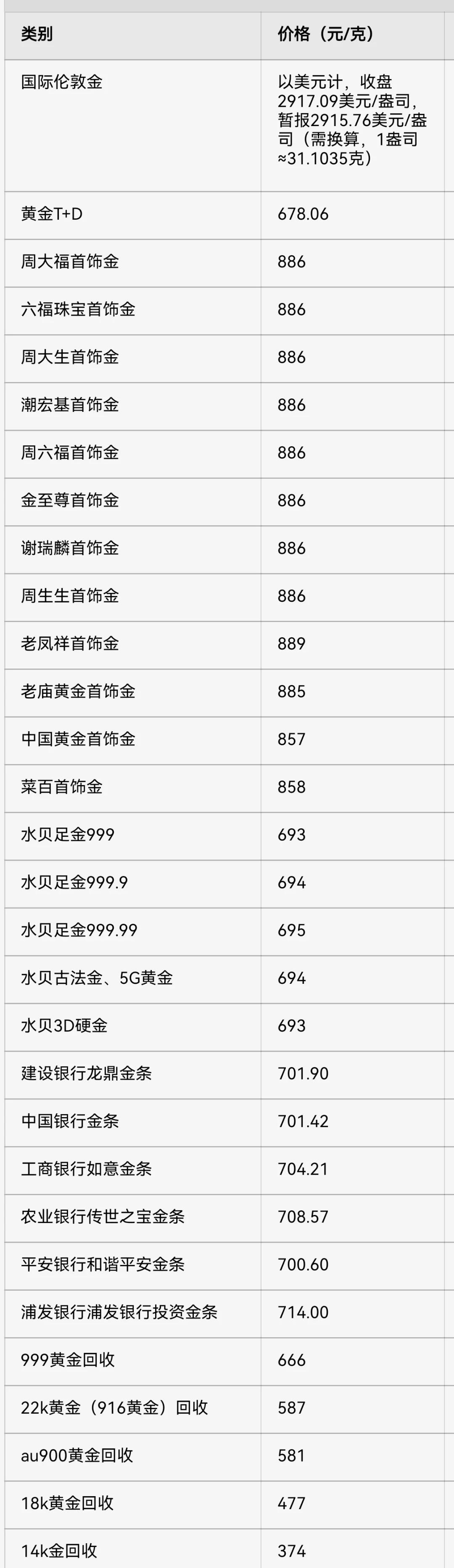 贵金属价格查询(贵金属价格查询有哪些软件)