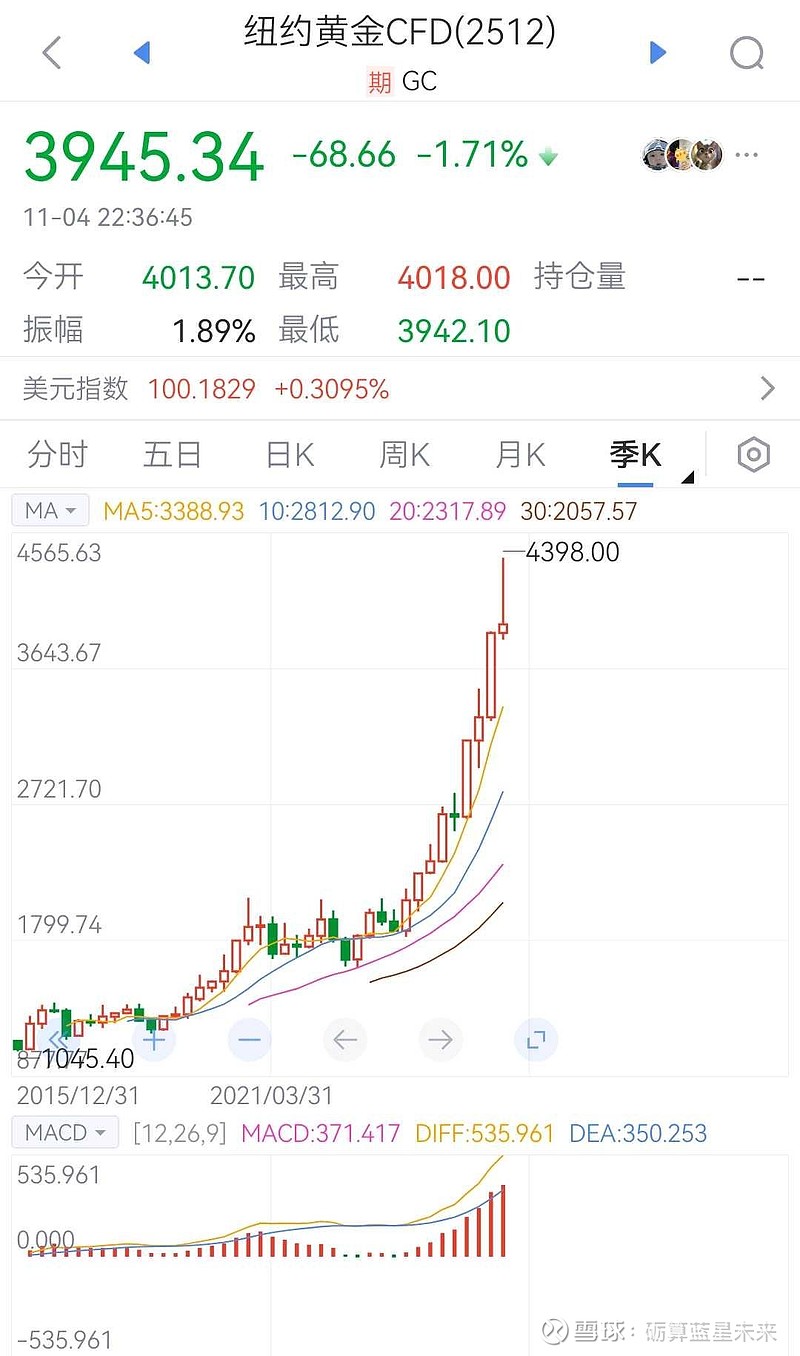 贵金属指数(贵金属指数如何买卖)