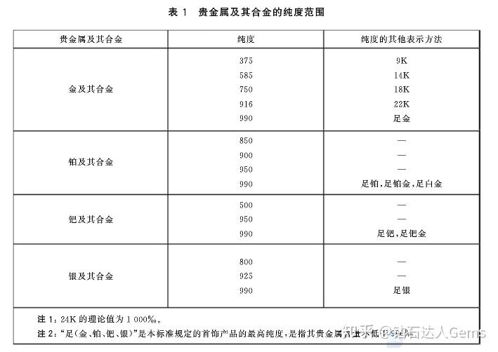 贵金属知识(贵金属知识了解自学)