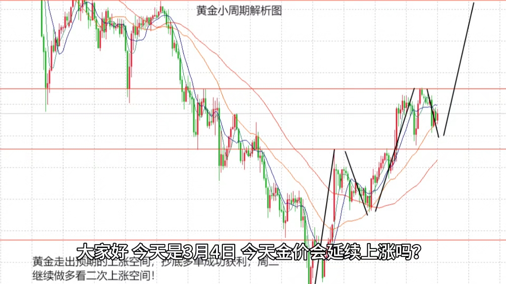 贵金属走势图(贵金属走势图软件手机版)