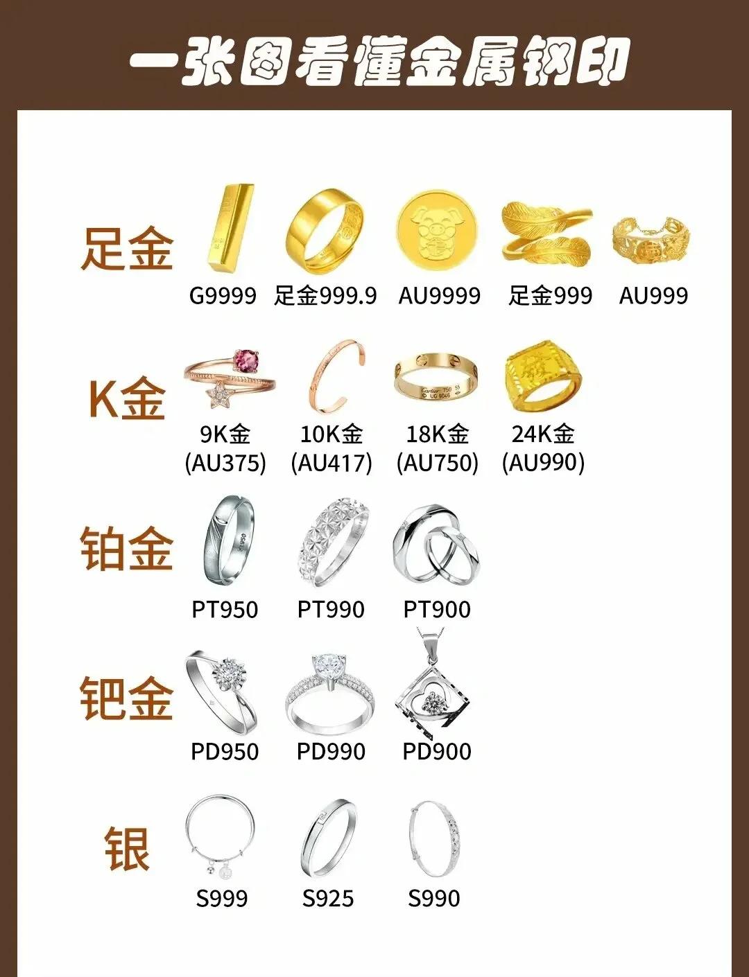 贵金属知识(贵金属知识大全)