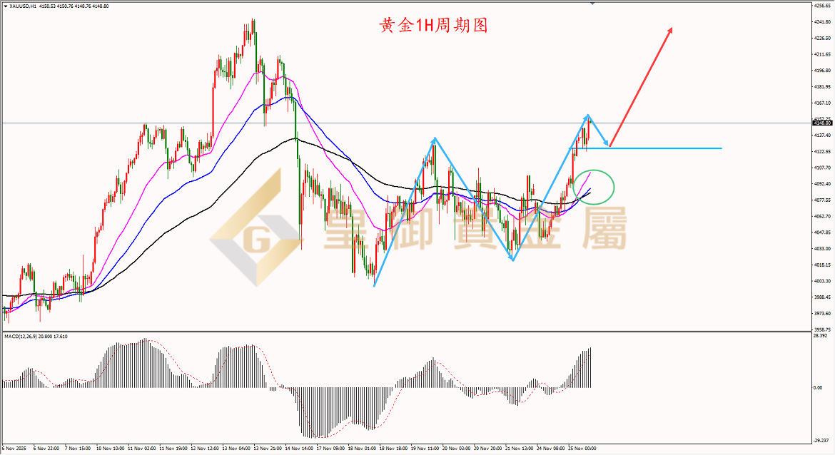 贵金属走势图(废旧金属行情软件下载)