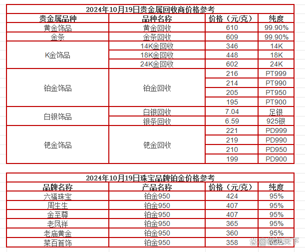 今日贵金属价格(今日贵金属价格查询)