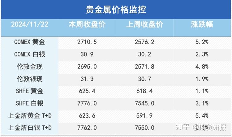 贵金属交易时间(中国银行贵金属交易时间)