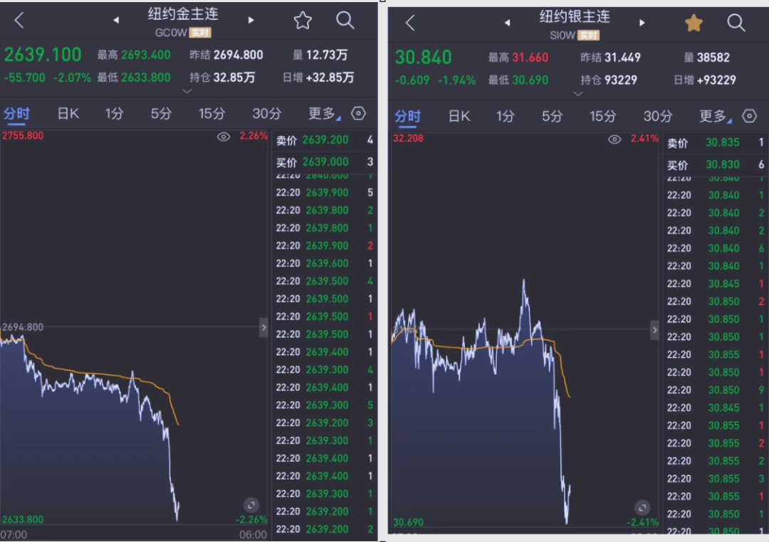 原油贵金属(贵金属原油外汇是什么)