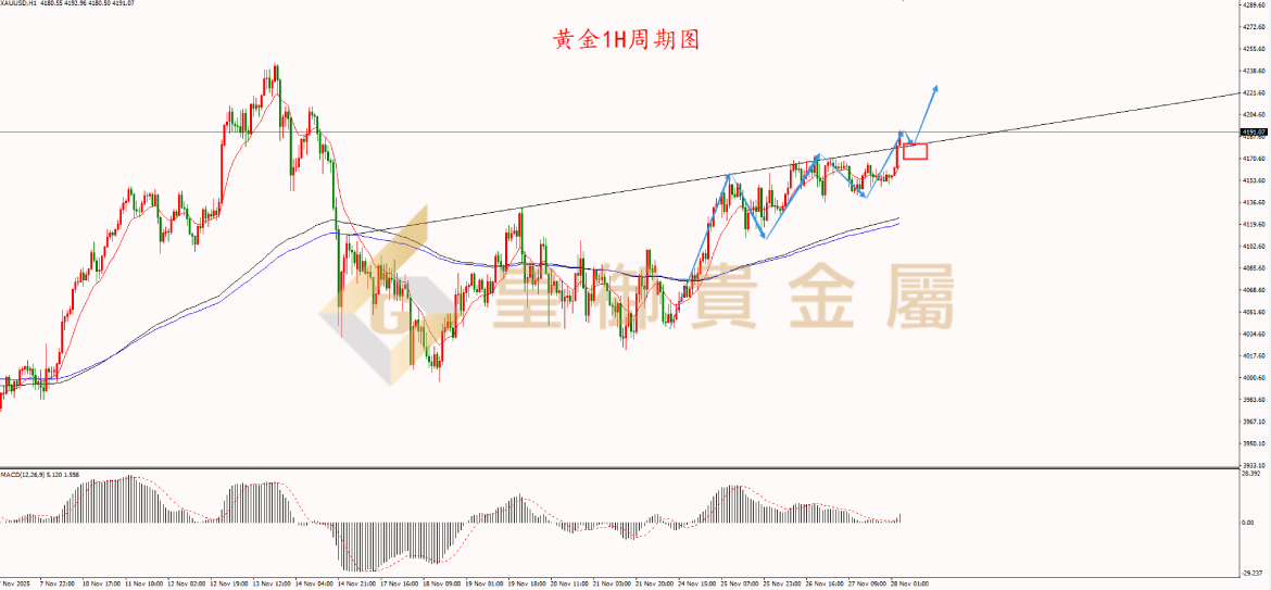 贵金属走势图(贵金属价格实时行情)