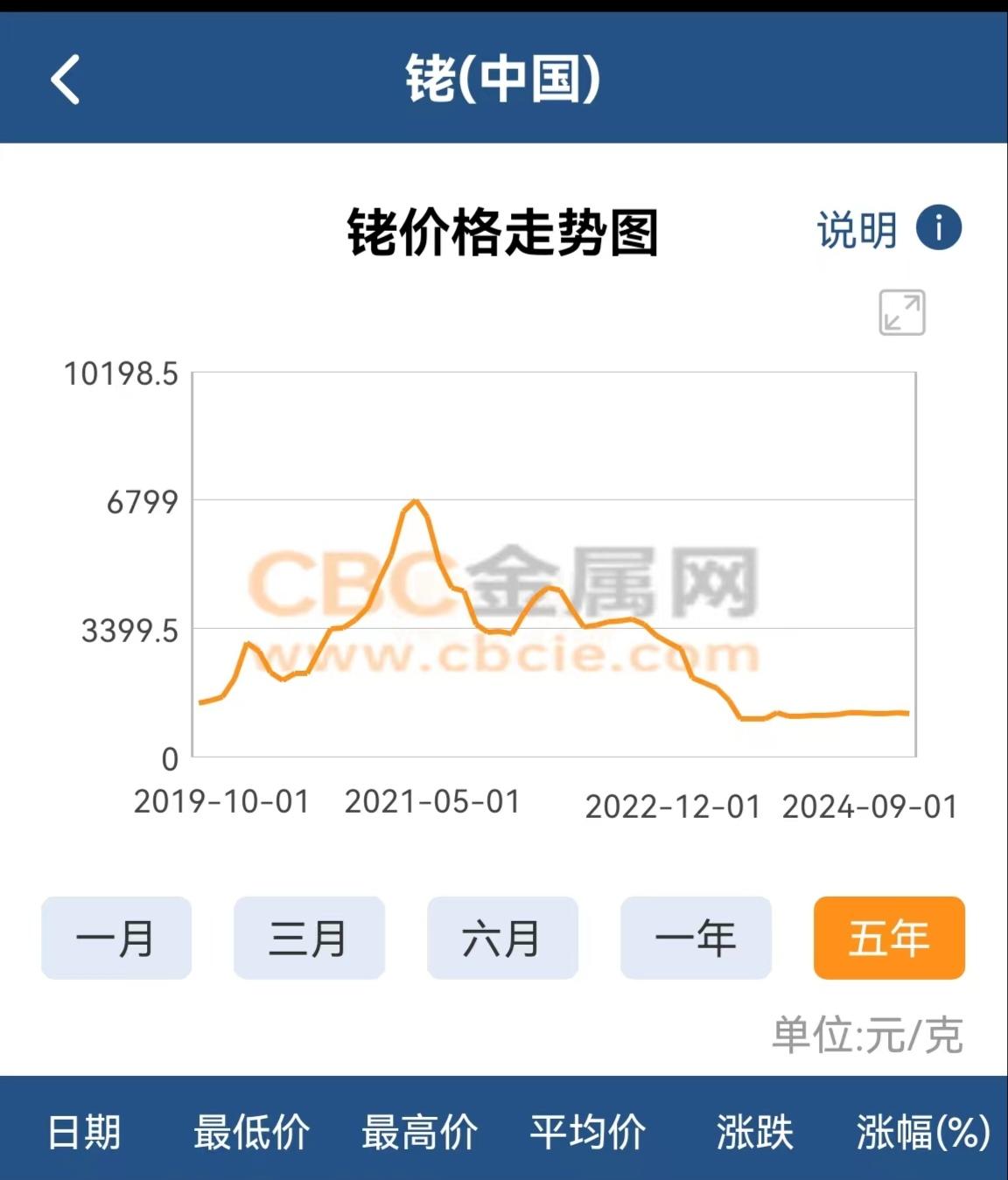 贵金属交易排名(贵金属交易排名前十名)
