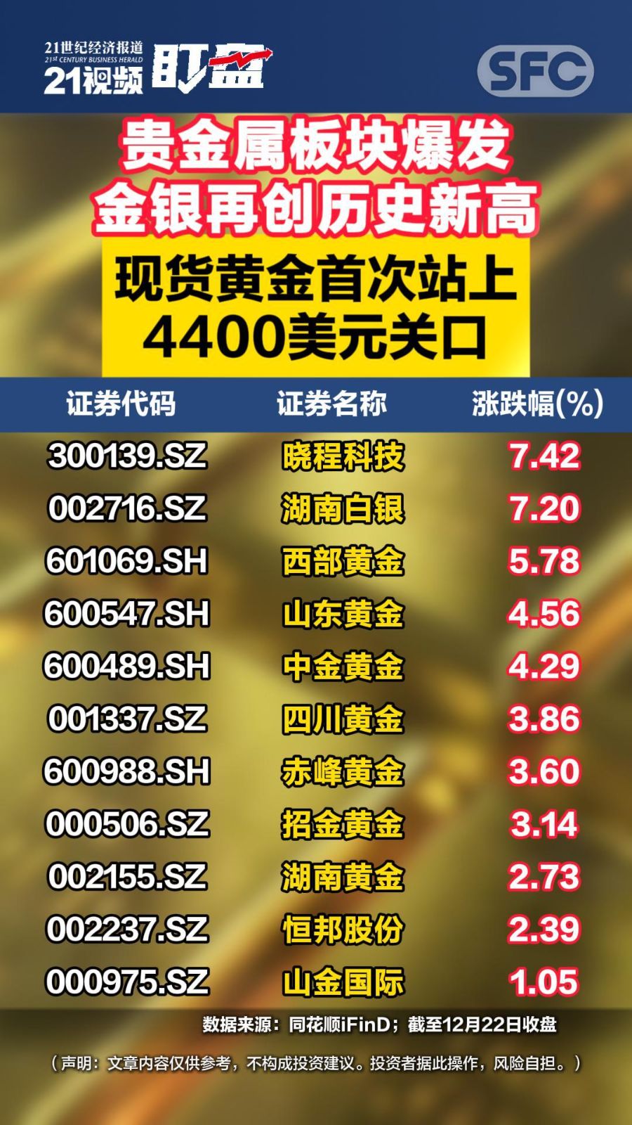 大连贵金属(大连贵金属冶炼厂在哪里)