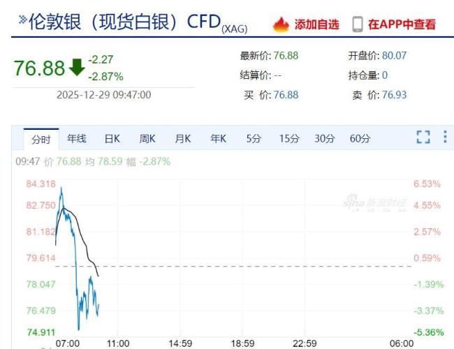 贵金属点差(贵金属报价价差)