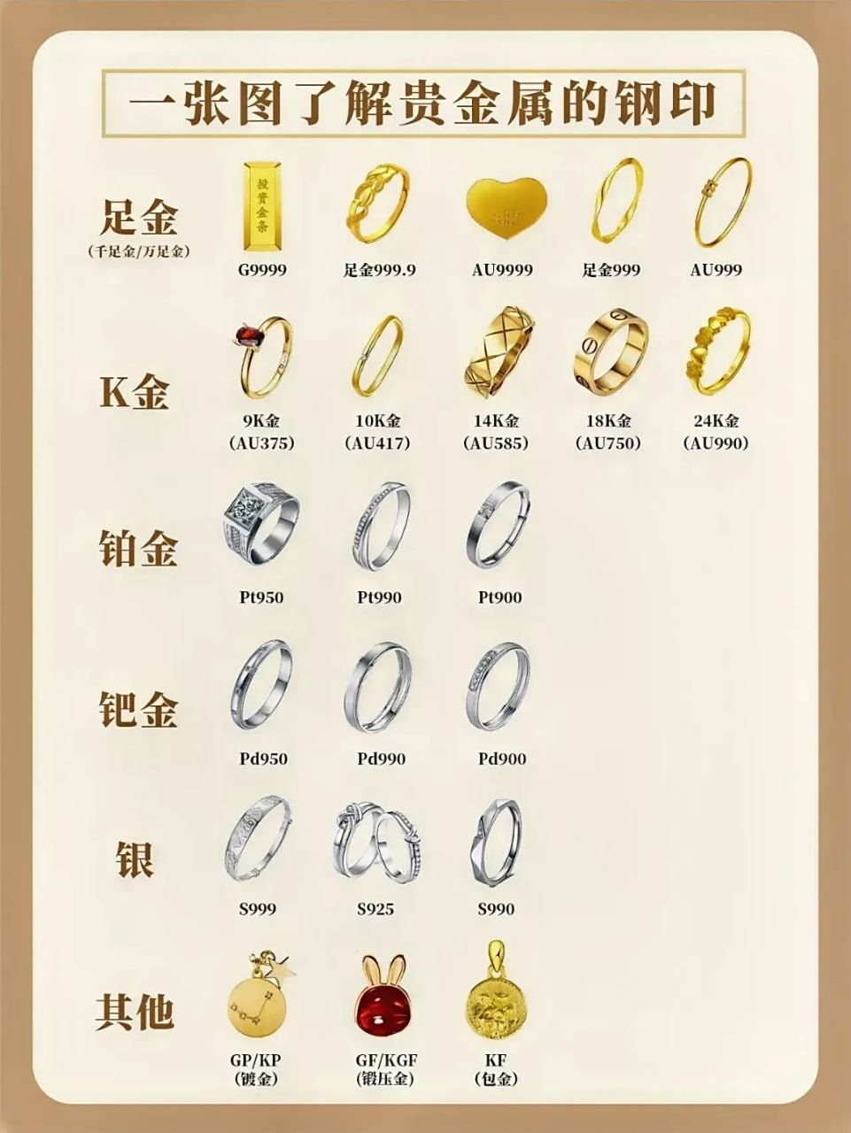 贵金属有哪些种类(贵金属有哪些种类的)