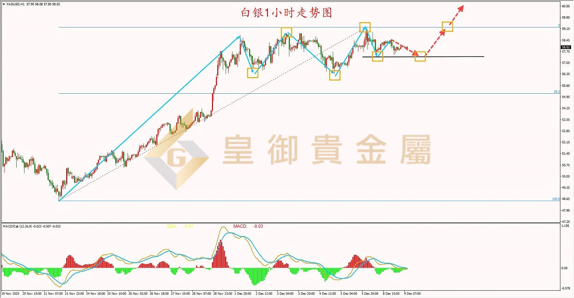 贵金属走势图(黄金走势图年k线图)