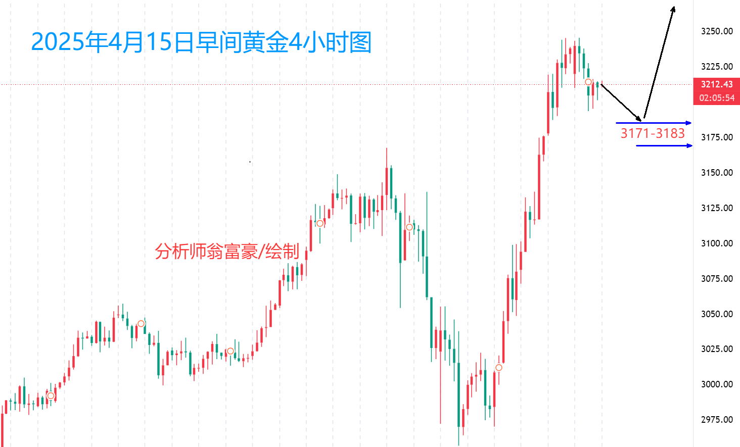 贵金属走势图(黄金走势图年k线图)