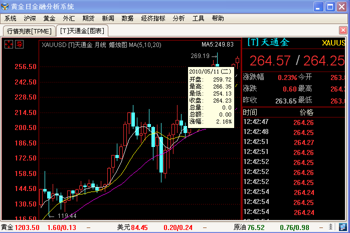 天津贵金属交易(天津贵金属交易所还在吗)