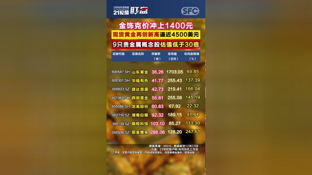 贵金属股票有哪些(北交所贵金属股票有哪些)