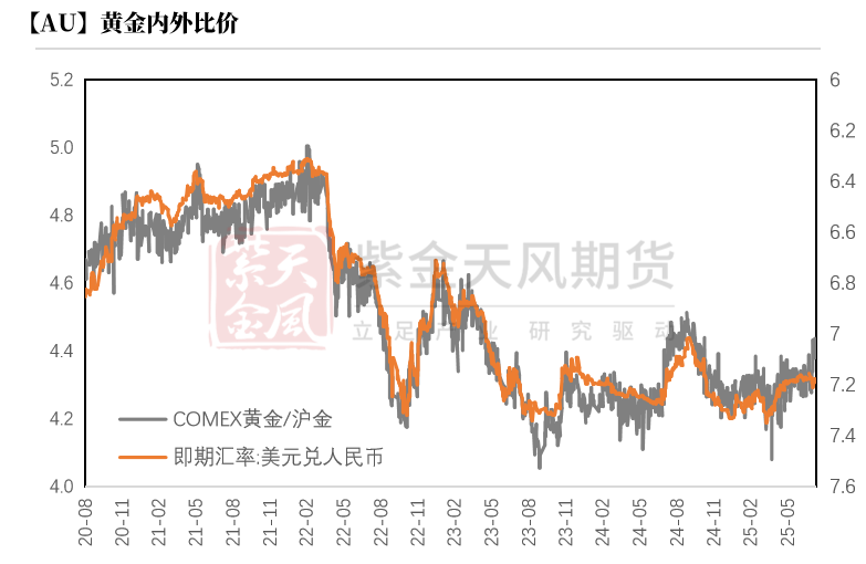 汇丰贵金属(汇丰贵金属交易行情分析系统)