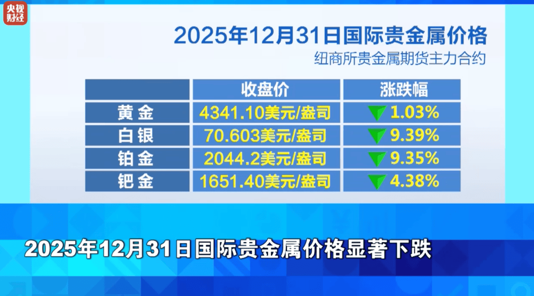 贵金属价(贵金属价格走势图)