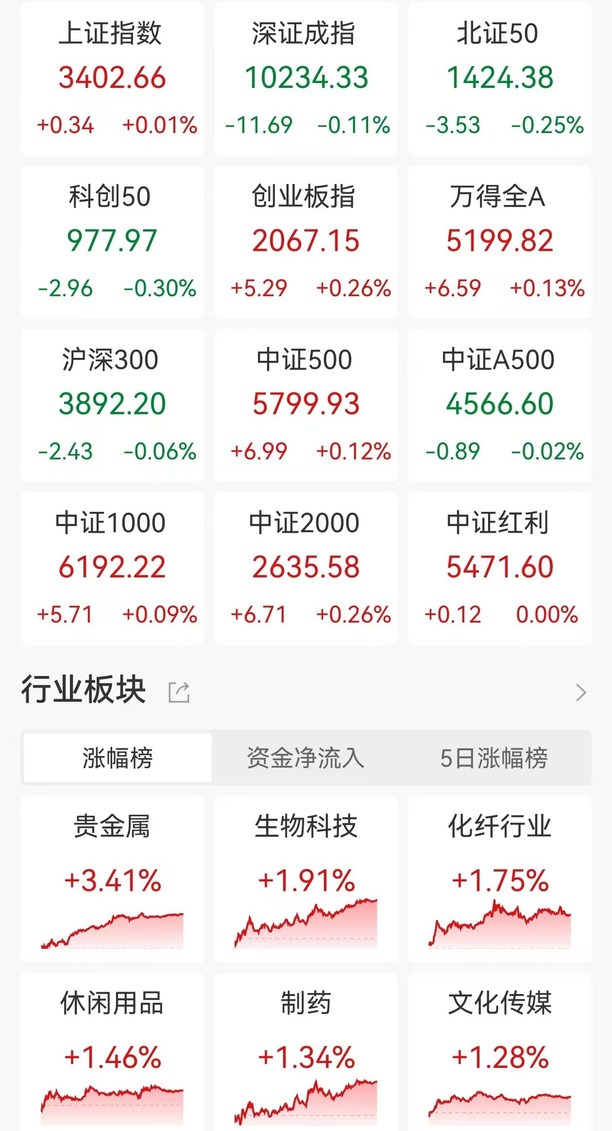 贵金属指数(贵金属指数代码)