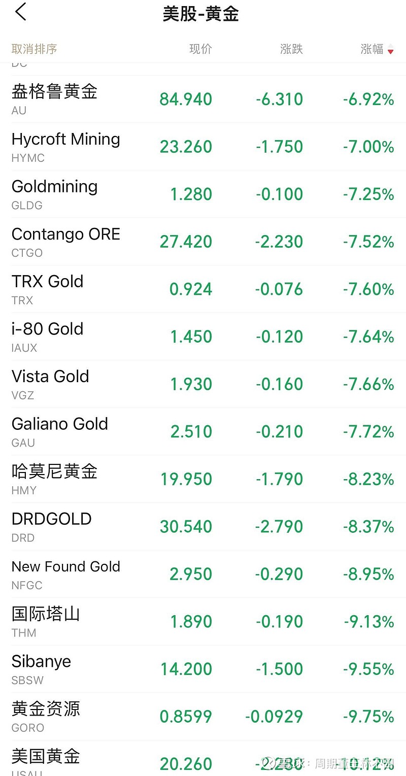 贵金属暴跌(贵金属暴跌还能回升吗)