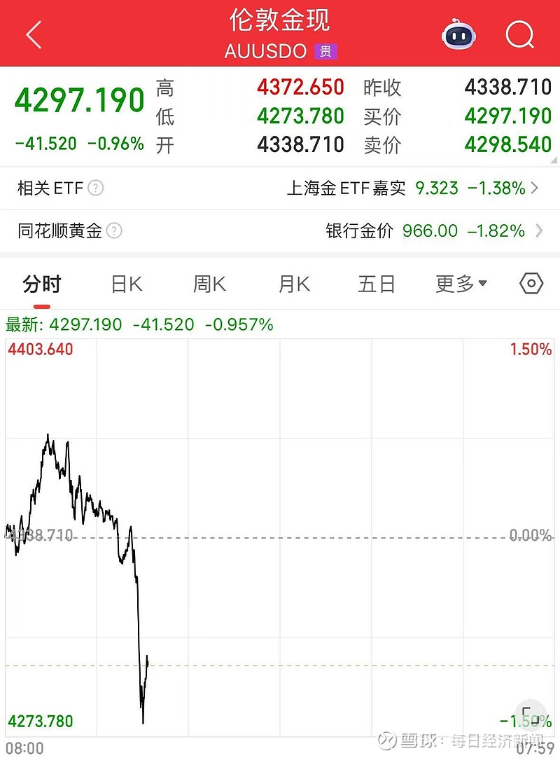 贵金属暴跌(贵金属暴跌还能回升吗)