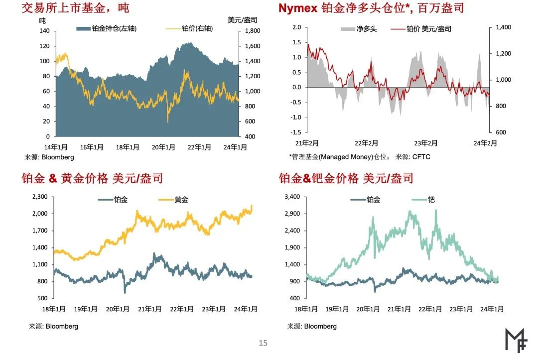 贵金属走势分析(贵金属走势行情分析) 贵金属走势分析(贵金属走势行情分析)