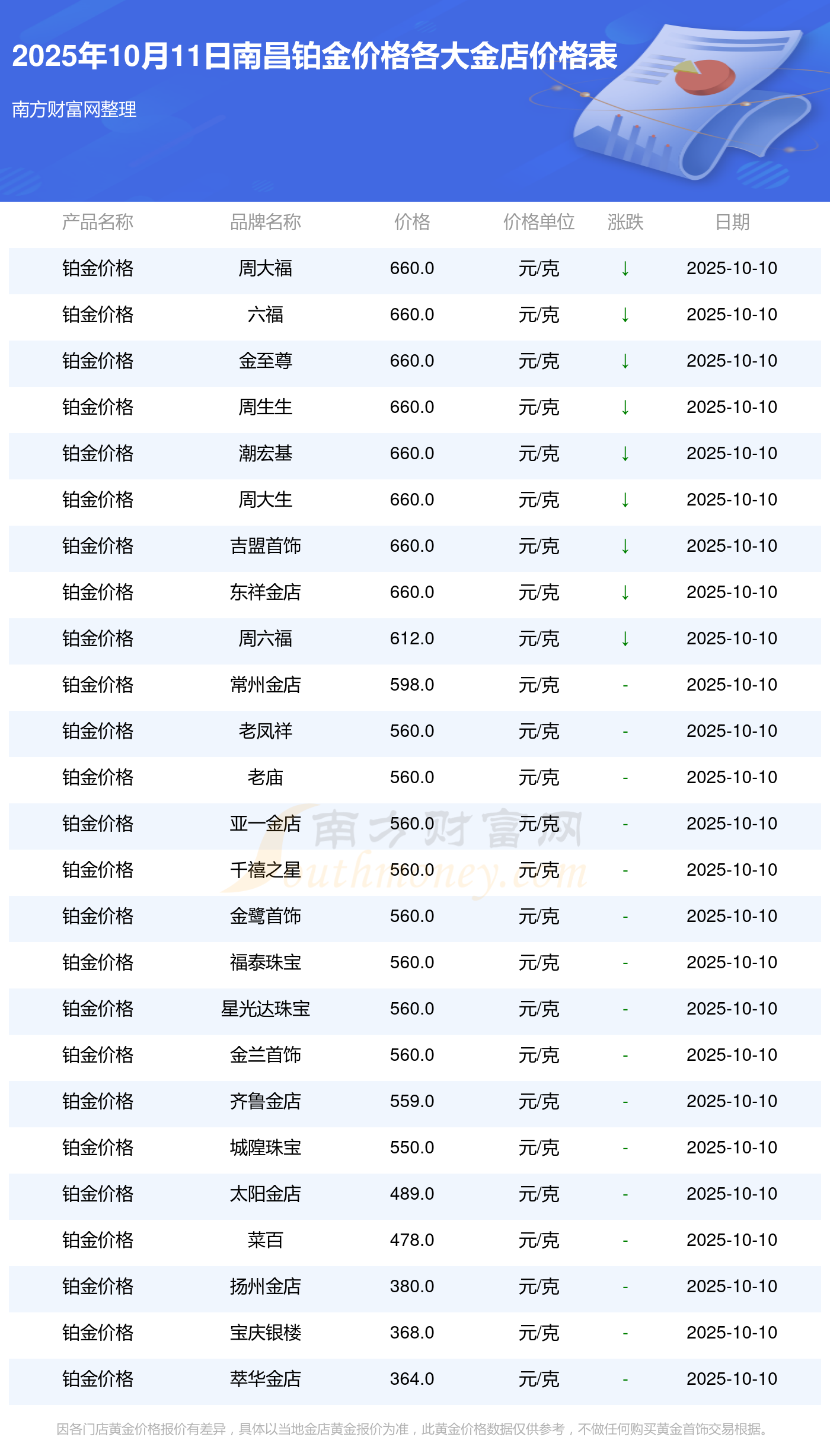 贵金属今日价格(工行贵金属今日价格)