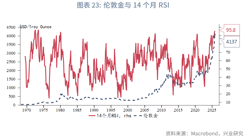 贵金属价格走势图(贵金属价格走势图表)