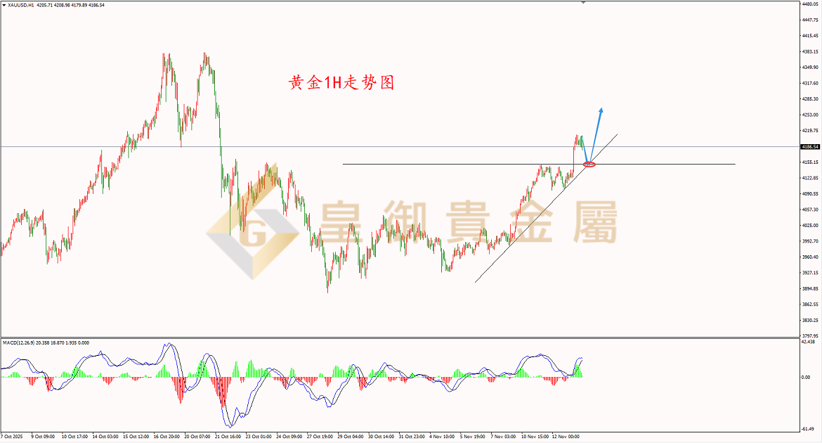 贵金属价格走势图(贵金属价格走势图最新)