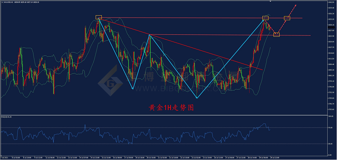 铸博皇御贵金属(铸博皇御贵金属官方网站)