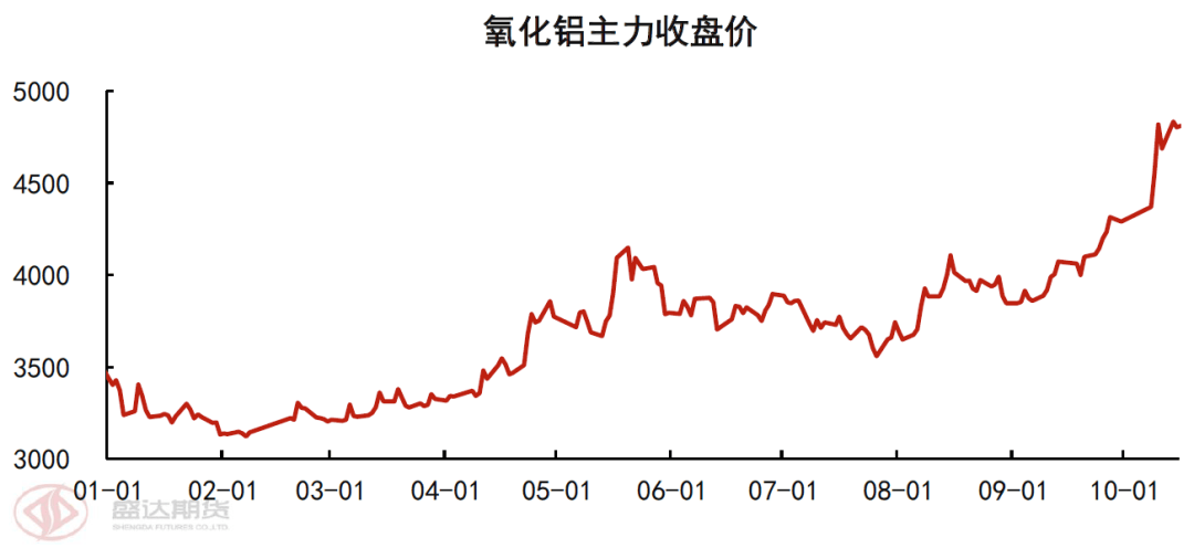 贵金属行情走势(甘肃贵金属行情走势)