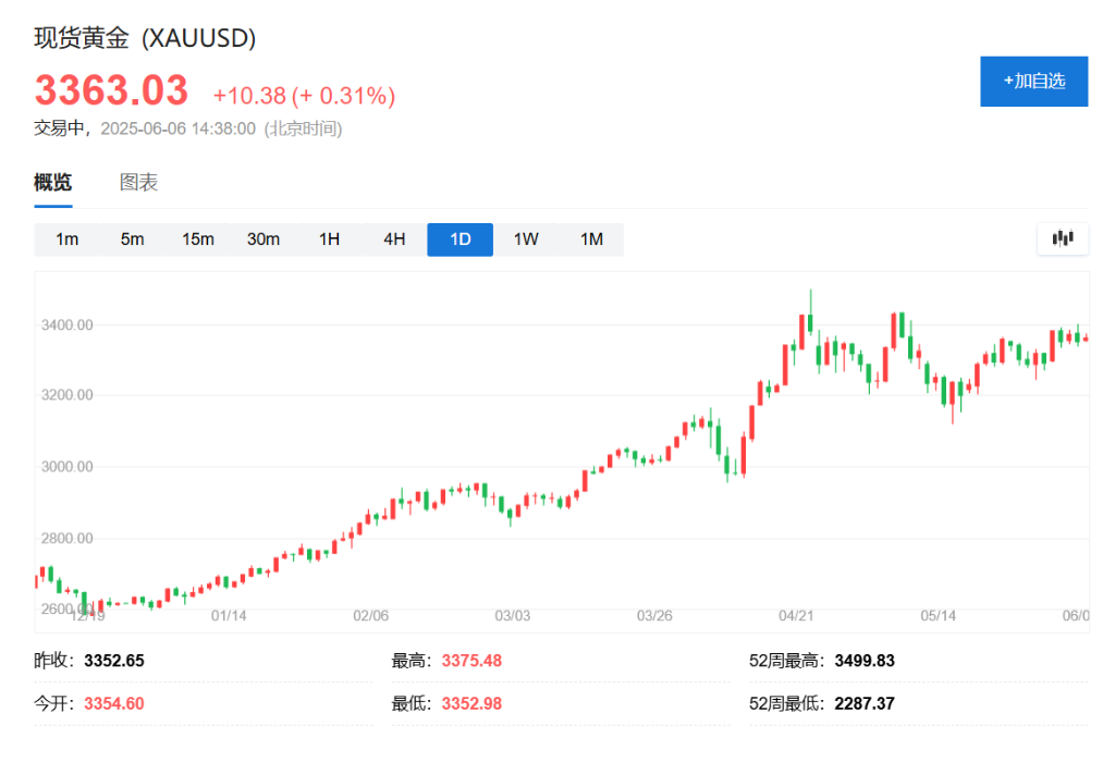 贵金属走势分析(贵金属走势分析图)