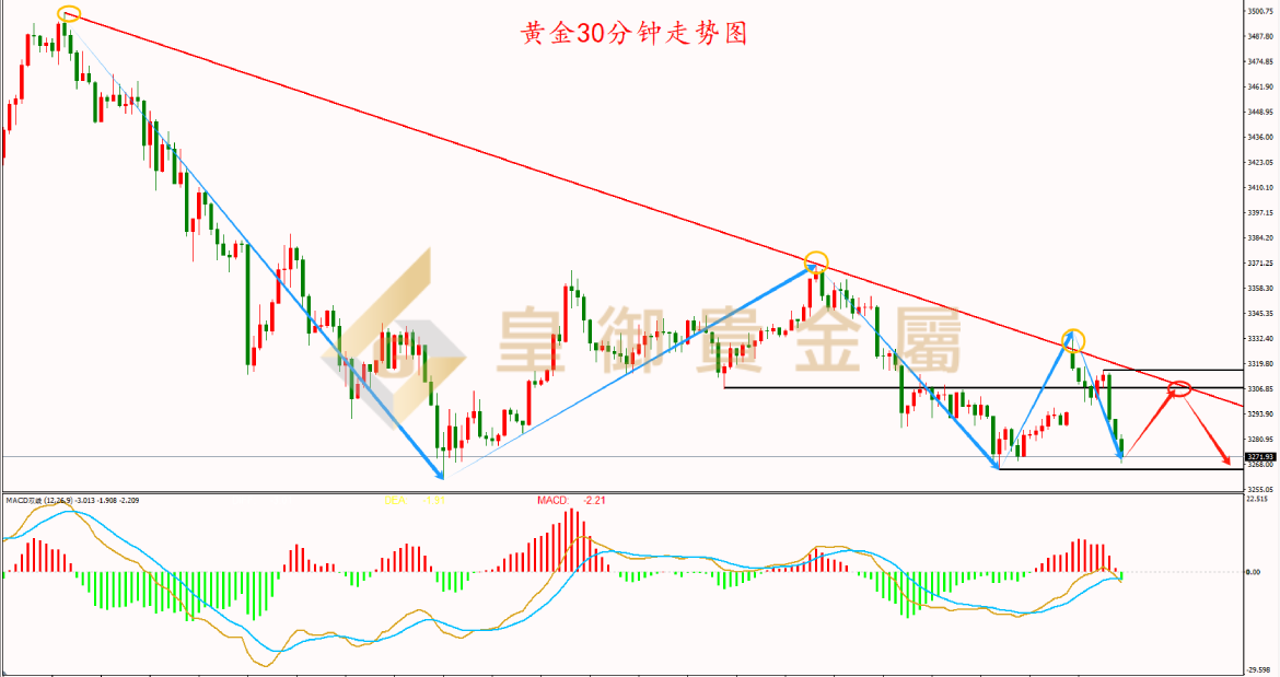 贵金属走势分析(贵金属走势分析图)