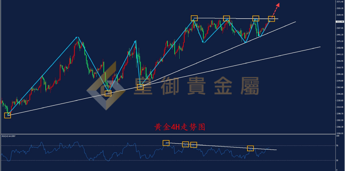 贵金属走势分析(贵金属走势分析报告)
