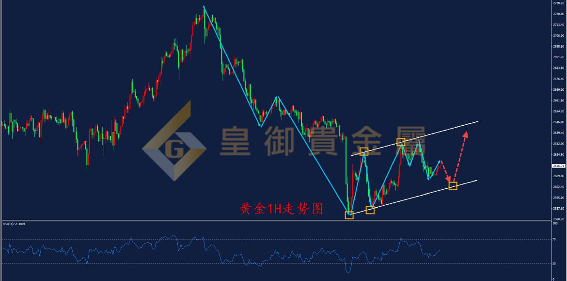 贵金属走势分析(贵金属走势分析报告)