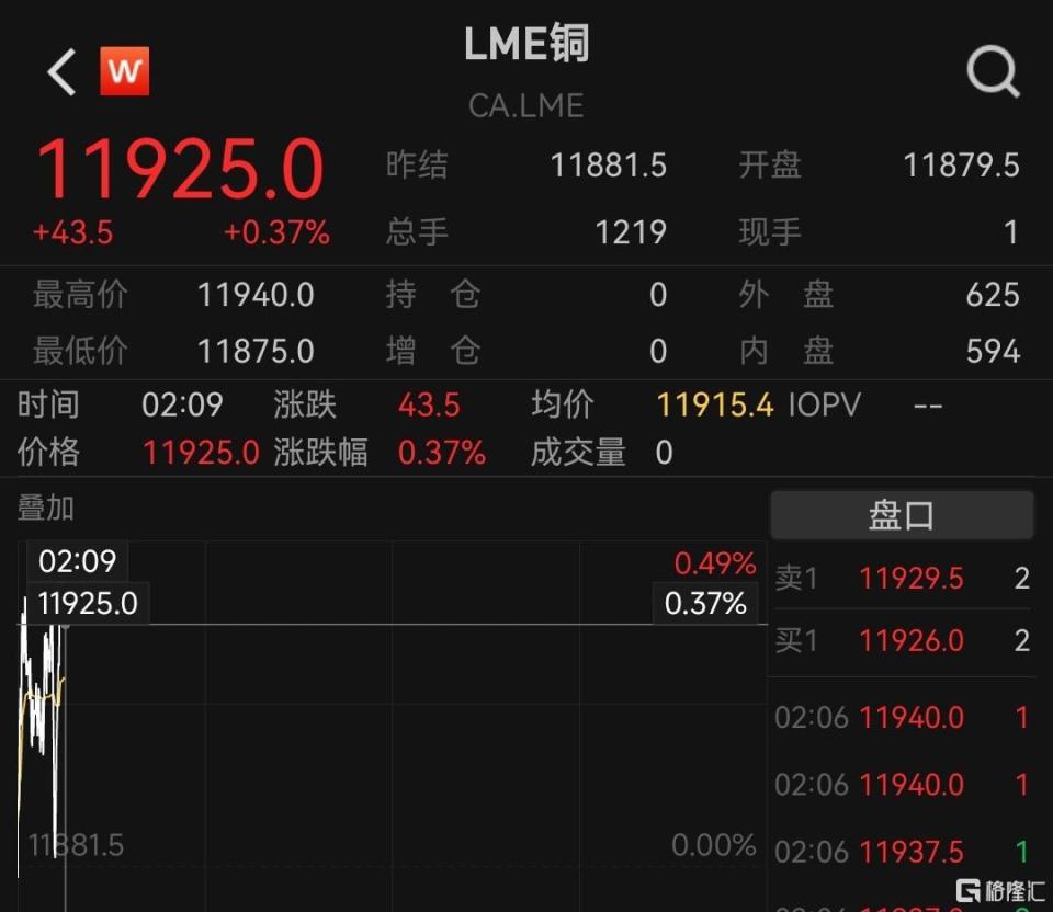 贵金属新闻(贵金属资讯快讯)