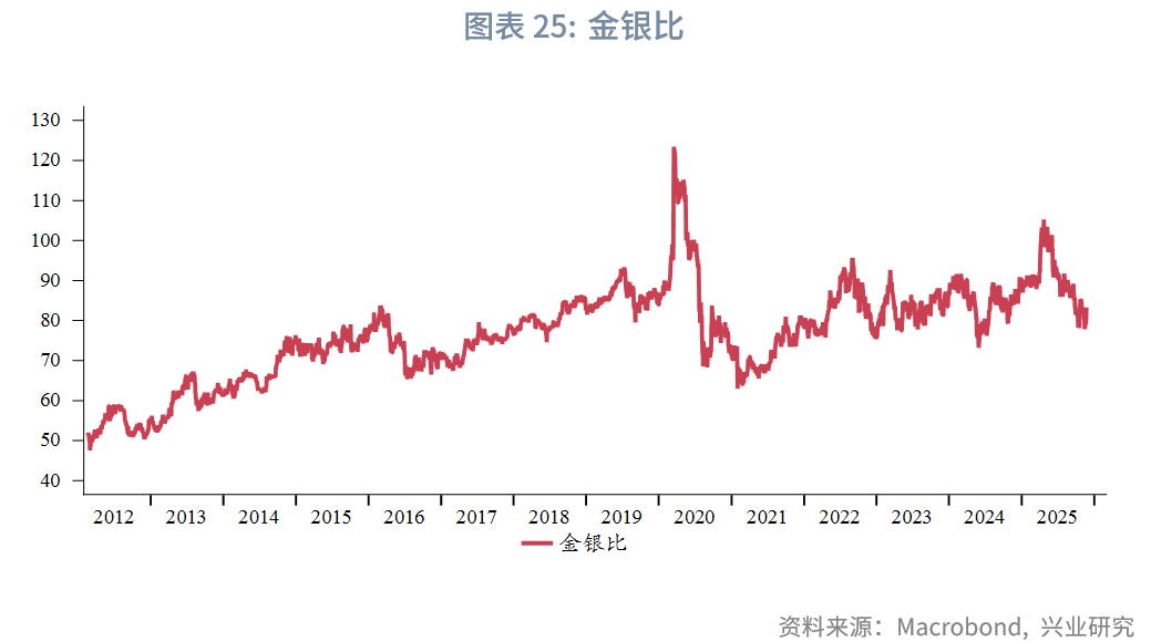 贵金属行情走势(贵金属行情走势查询)