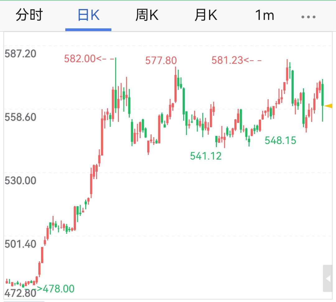 贵金属行情走势(贵金属行情走势查询)