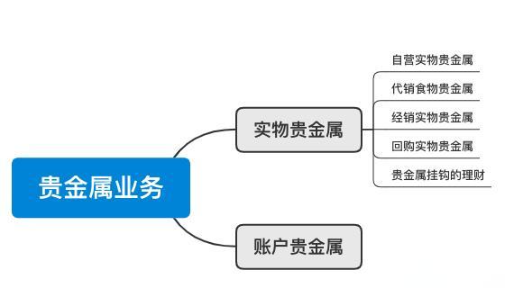 银行贵金属投资(国内银行贵金属投资要交税吗)