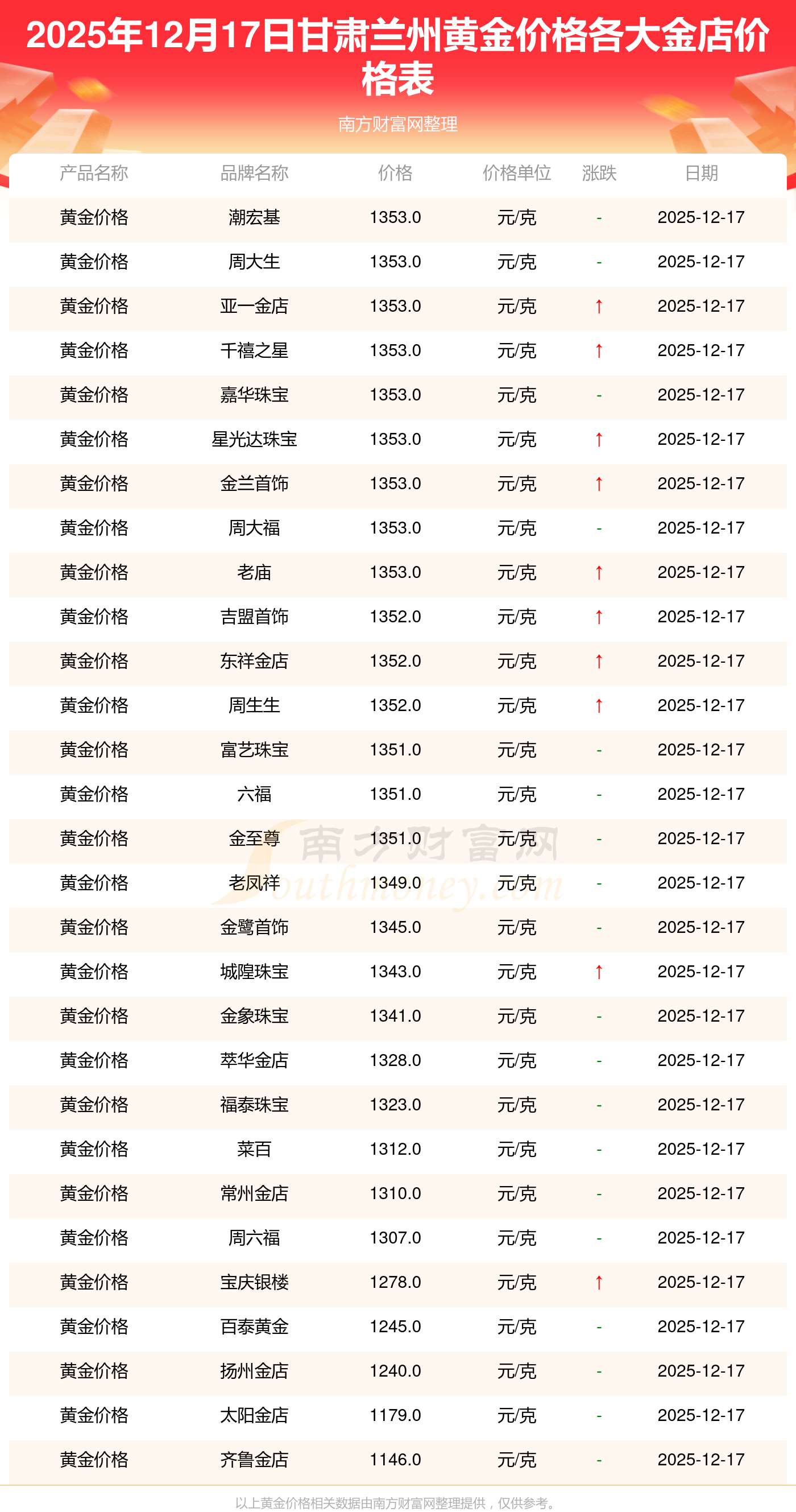 甘肃贵金属(甘肃贵金属冶炼有限公司招标网)